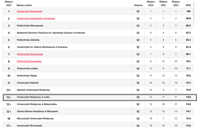 Ranking-Perspektywy-2025_obraz
